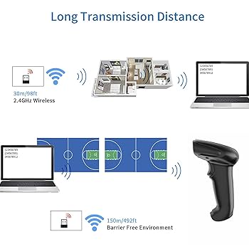 Amazon.com : Symcode Wireless Barcode Scanner Versatile 2-in